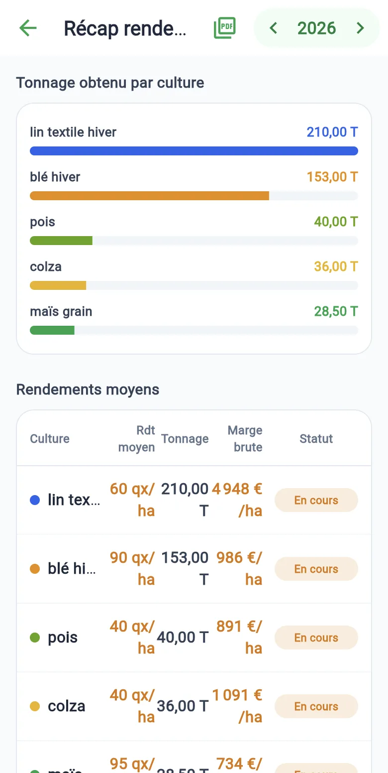 Récap rendements de Recolt'IQ : tonnage, rendement moyen et marge brute par culture